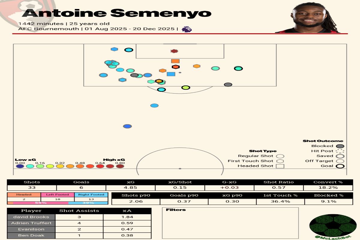 Manchester City seem determined to wrap up one January transfer move relatively quickly