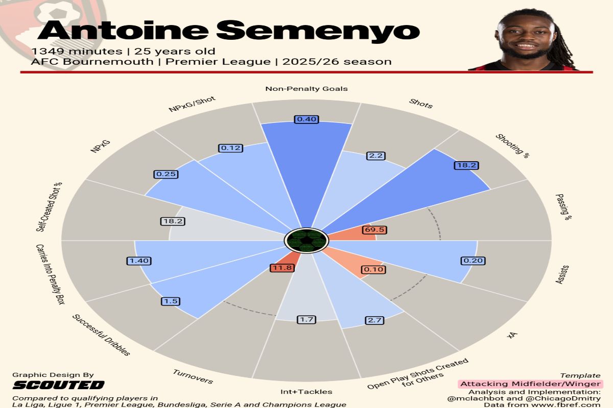 Manchester City seem determined to wrap up one January transfer move relatively quickly